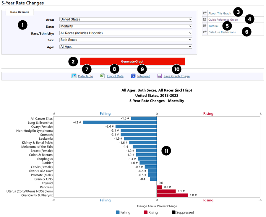 section of 5-Year Rate Changes showing text descriptions of controls