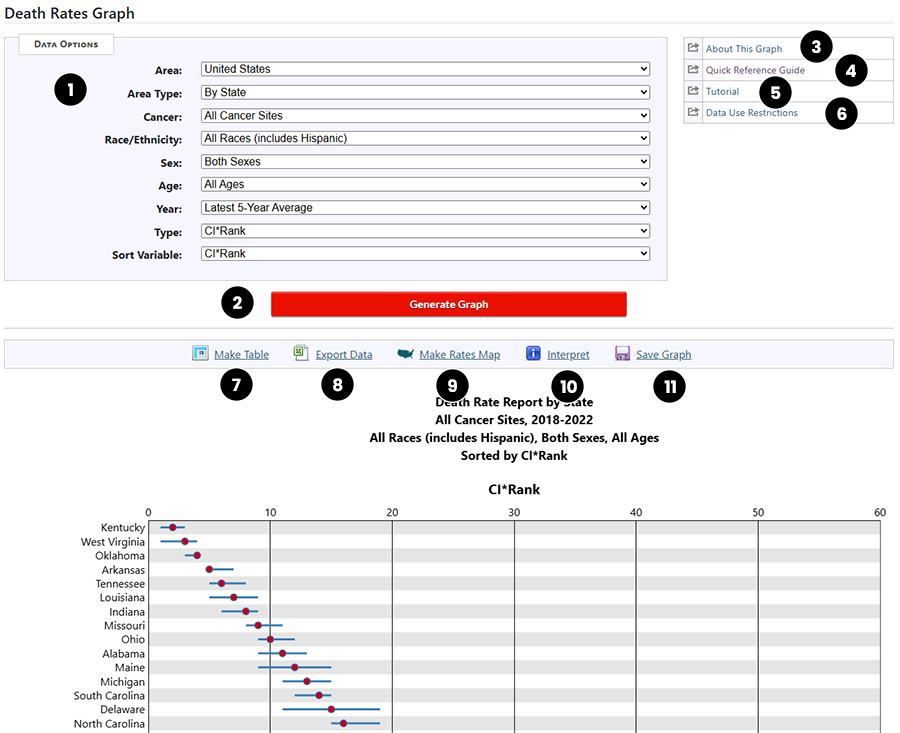 section of Death Rates CI*Rank Graph showing text descriptions of controls