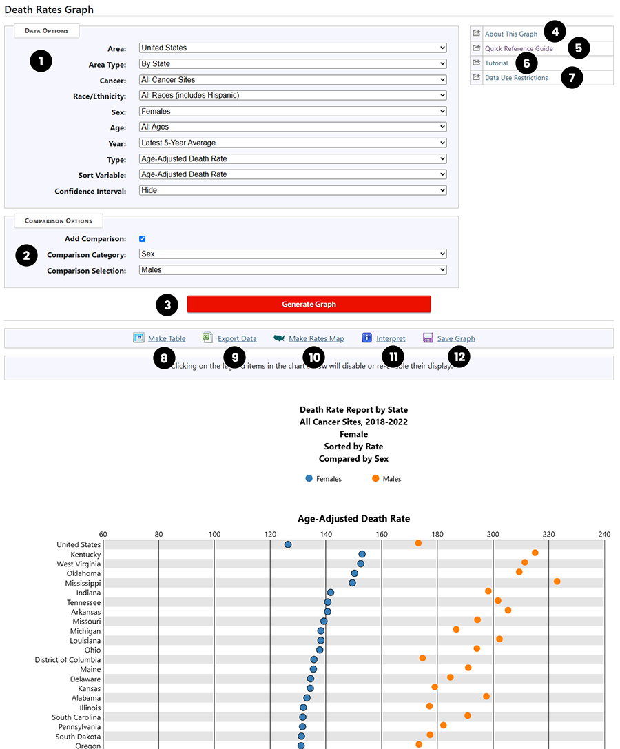 section of Death Rates Comparison Graph showing text descriptions of controls