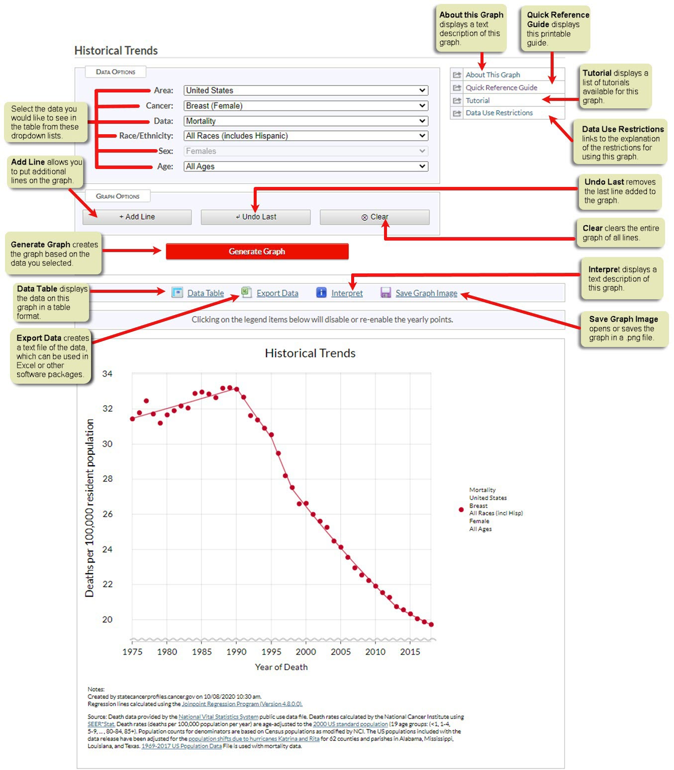 Historical Trends graph showing text descriptions of controls