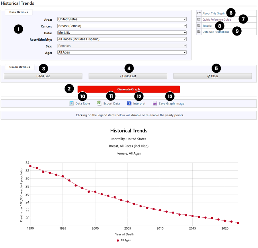 Historical Trends graph showing text descriptions of controls Historical Trends graph showing text descriptions of controls