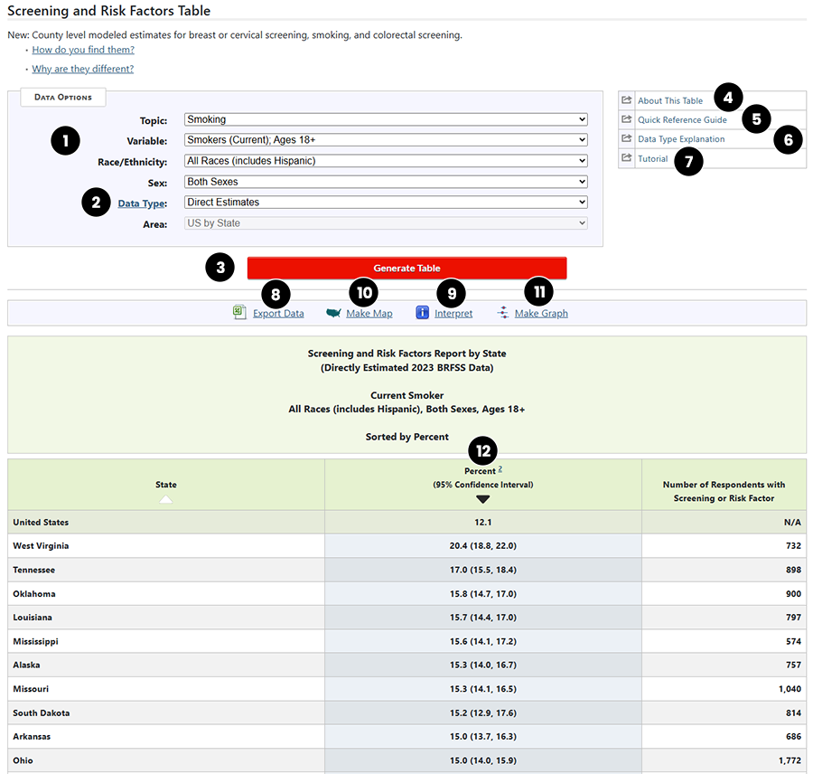 section of Screening and Risk Factors Report showing text descriptions of controls