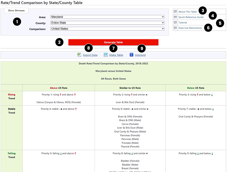 section of Rate/Trend Comparison by State/County showing text descriptions of controls