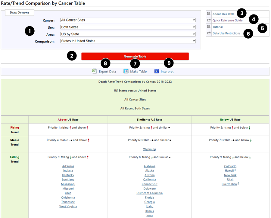 section of Rate/Trend Comparison by Cancer showing text descriptions of controls